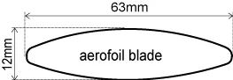 aerofoil-blade
